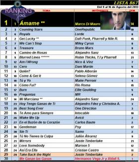Ranking 867 de 2013